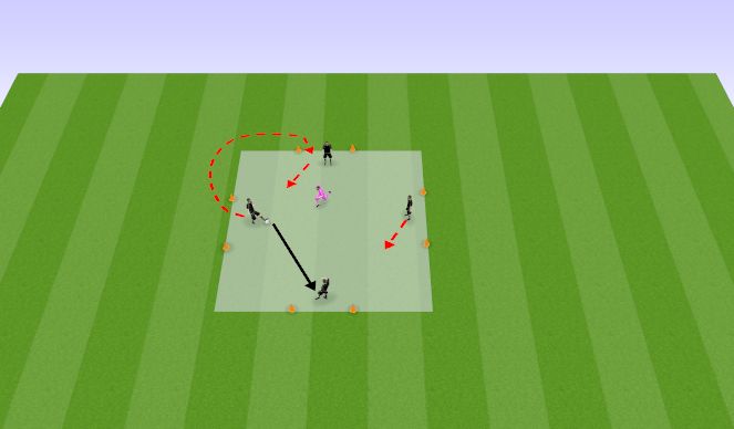 Football/Soccer Session Plan Drill (Colour): Rotatsiooniga rondo