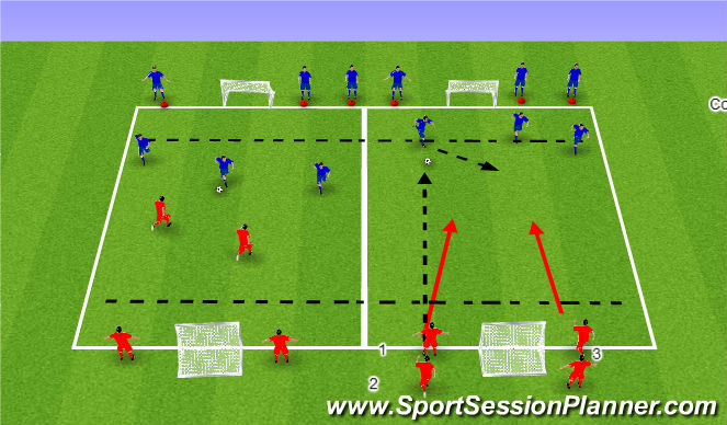 Football/Soccer Session Plan Drill (Colour): Defending Outnumbered (2v3)