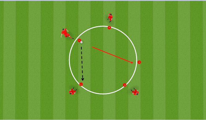 Football/Soccer Session Plan Drill (Colour): Passing Circle