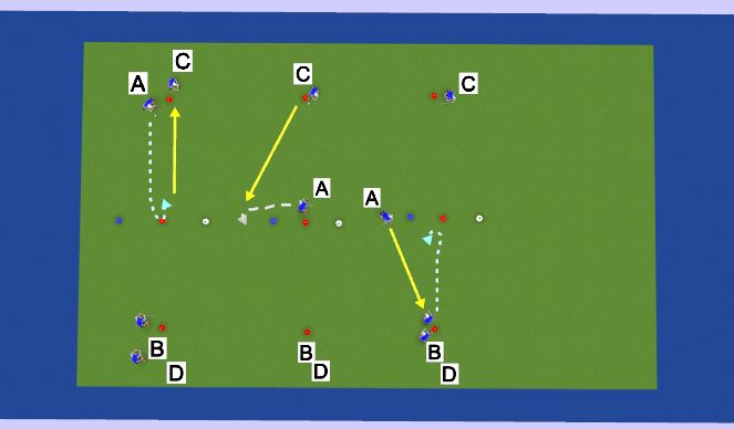 Hockey Session Plan Drill (Colour): Shuttles