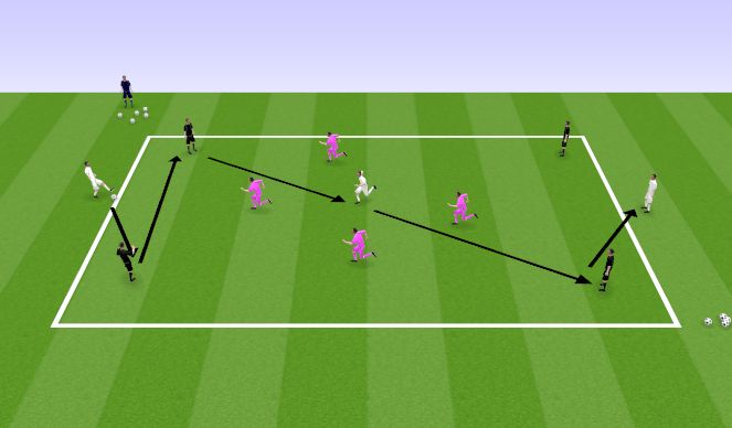 Football/Soccer Session Plan Drill (Colour): Guardiola rondo 4v4 + 3N