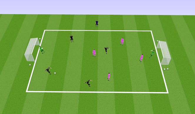 Football/Soccer Session Plan Drill (Colour): Jalgpall 5v5 (FP)