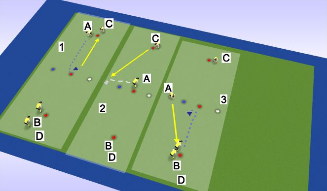 Hockey Session Plan Drill (Colour): Shuttles