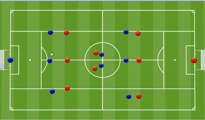 Football/Soccer: pattern for wick - overloads and overlaps in corners ...