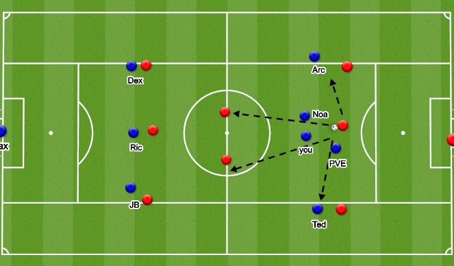 Football/Soccer: Team formation and wide overloads / overlap (Tactical ...