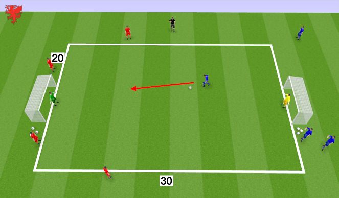 Football/Soccer Session Plan Drill (Colour): Defending an overload