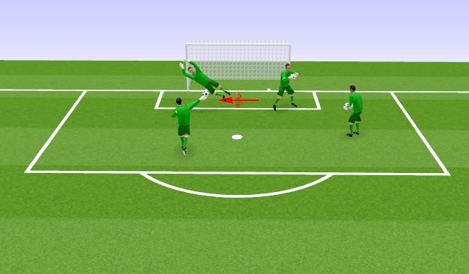 Football/Soccer Session Plan Drill (Colour): Full Power Dives 