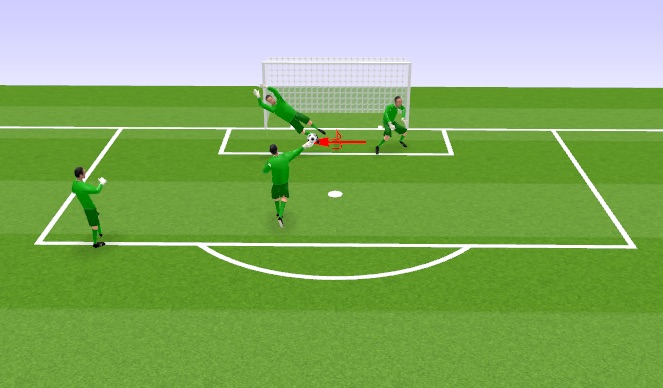 Football/Soccer Session Plan Drill (Colour): Double Save 