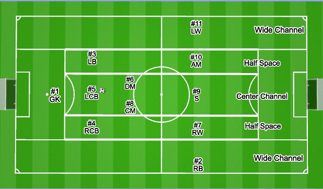 Football/Soccer: Maccabi - Team Shape (Tactical: Full game form, Difficult)