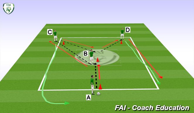 Football/Soccer Session Plan Drill (Colour): Y Passing Grid (10 mins)