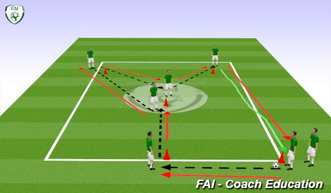 Football/Soccer Session Plan Drill (Colour): Y Passing Drill