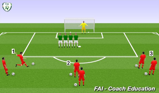 Football/Soccer Session Plan Drill (Colour): Free Kicks