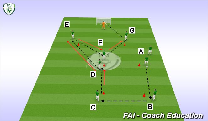 Football/Soccer Session Plan Drill (Colour): Y Shooting Grid (10 mins)