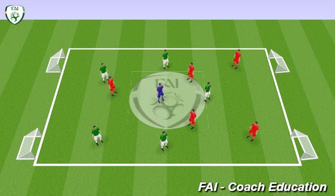 Football/Soccer Session Plan Drill (Colour): 5 + 1 v 5 + 1