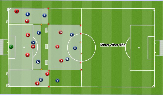 Football/Soccer Session Plan Drill (Colour): SSG Field set up