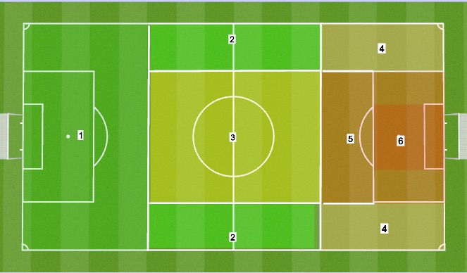 Football/Soccer Session Plan Drill (Colour): Concept