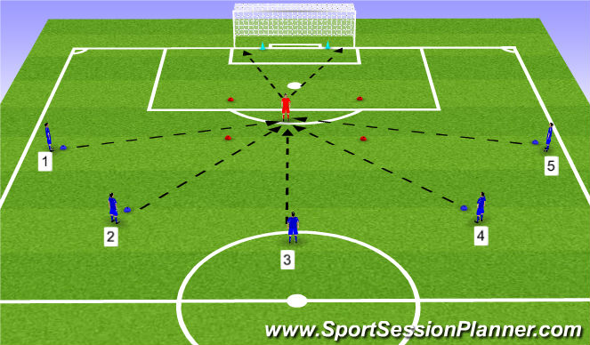 Football/Soccer Session Plan Drill (Colour): Strikers Confidence