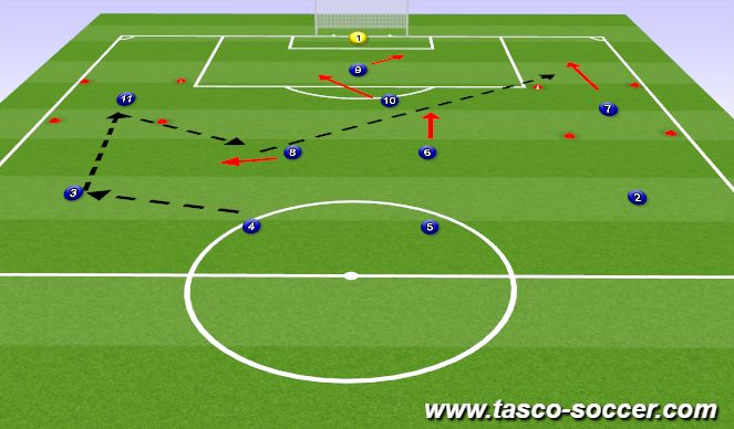 Football/Soccer Session Plan Drill (Colour): Arrows: Combo 1_left