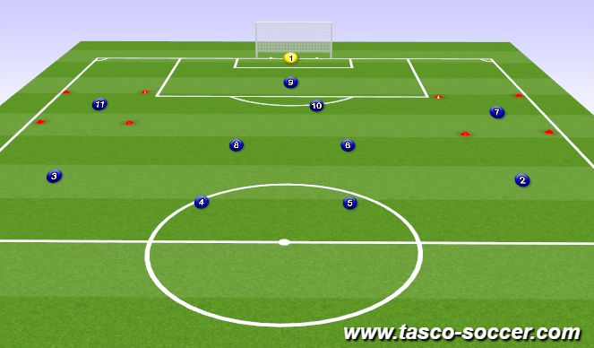 Football/Soccer Session Plan Drill (Colour): Setup