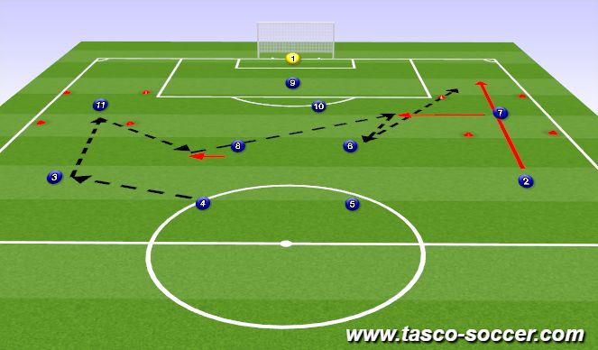 Football/Soccer Session Plan Drill (Colour): Overlap Combo