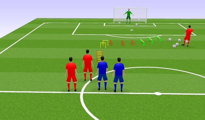 Football/Soccer Session Plan Drill (Colour): The Jump Score