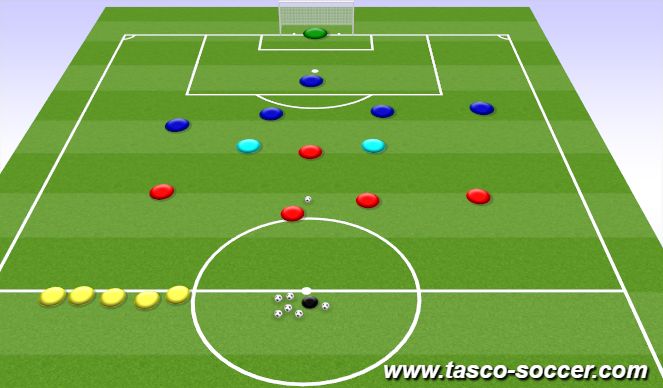 Football/Soccer Session Plan Drill (Colour): Set up- 5v5+2N