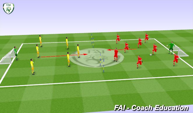 Football/Soccer Session Plan Drill (Colour): Defending as a Unit