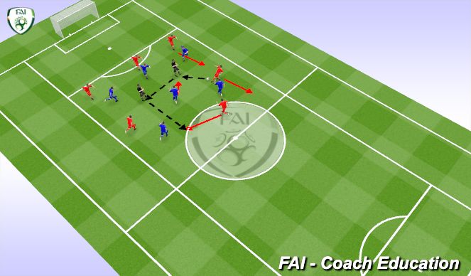 Football/Soccer Session Plan Drill (Colour): Possession 6v6v2