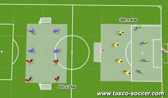 Football/Soccer Session Plan Drill (Colour): 4v4 Setup