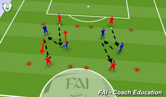 Football/Soccer Session Plan Drill (Colour): Rotations