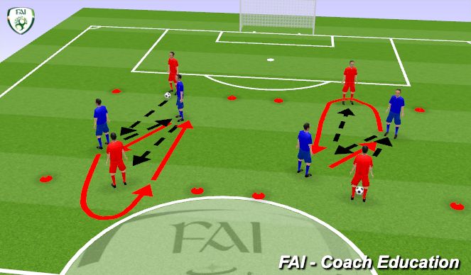 Football/Soccer Session Plan Drill (Colour): Rotations 2 