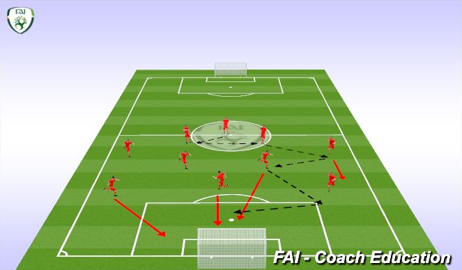 Football/Soccer Session Plan Drill (Colour): Patterns