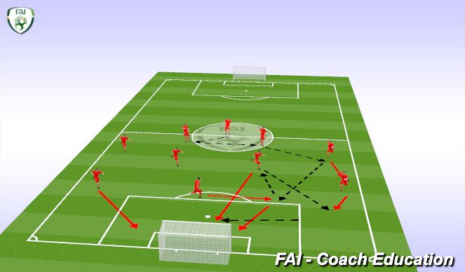 Football/Soccer Session Plan Drill (Colour): Centre Forward