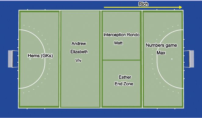 Hockey: 2022-11-28 Pitch layout (Mental: Team, Under 14s)