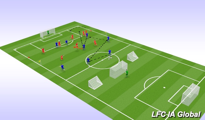 Football/Soccer: Defending The Final Third UEFA B (Tactical: Defensive ...