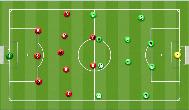 Football/Soccer: Defending Wide Areas (Technical: Defensive skills ...