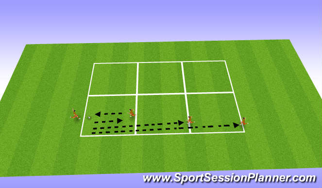 Football/Soccer Session Plan Drill (Colour): clipping drill