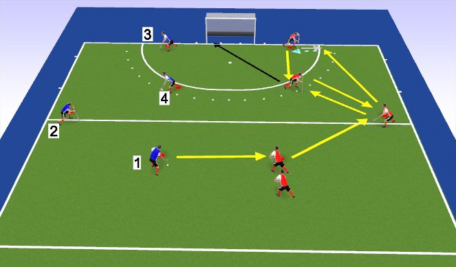 Hockey Session Plan Drill (Colour): flow to goal