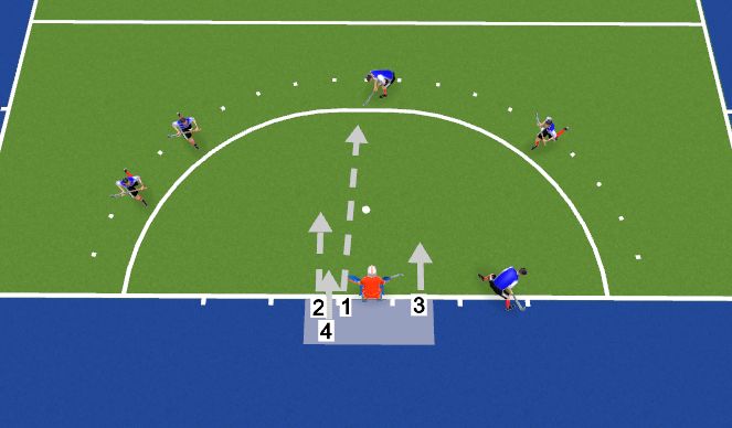 Hockey Session Plan Drill (Colour): DPC Review