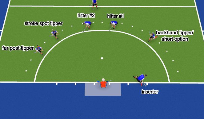 Hockey Session Plan Drill (Colour): APC Review