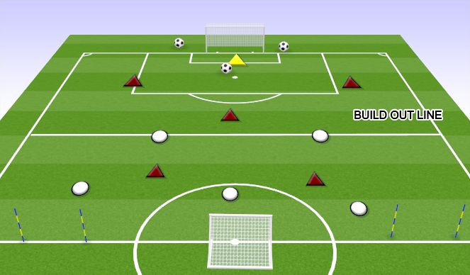 Football/Soccer Session Plan Drill (Colour): DEFENDING: DEFENDING HIGHER  5v5