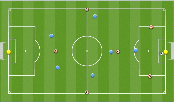 Football/Soccer: MARYFIELD UTD BUILD UP PATTERNS (Academy: Create the ...