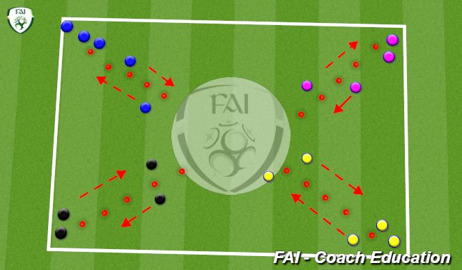 Football/Soccer Session Plan Drill (Colour): Dynamic