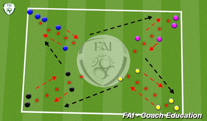 Football/Soccer Session Plan Drill (Colour): Ball