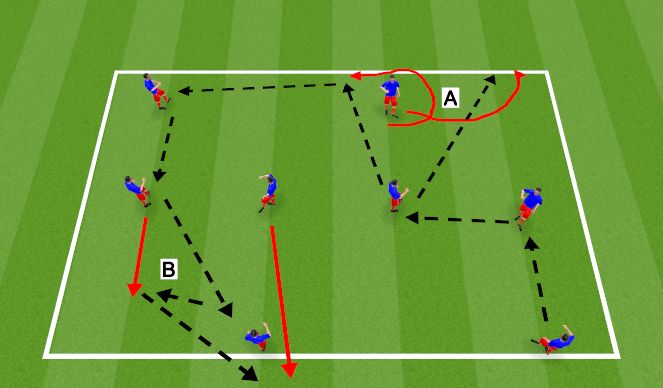 Football/Soccer Session Plan Drill (Colour): Passing Activation - 2v1 / 3rd man run 