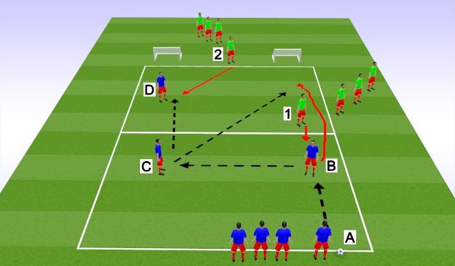 Football/Soccer Session Plan Drill (Colour): SSG - Overloads on OB