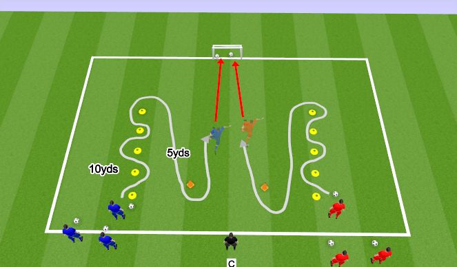 Football/Soccer Session Plan Drill (Colour): Ball Control under Pressure