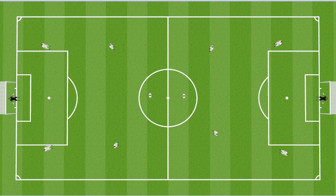 Football/Soccer Session Plan Drill (Colour): Scrimmage