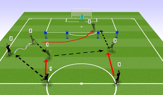 Football/Soccer Session Plan Drill (Colour): Screen 3