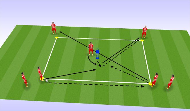 Football/Soccer Session Plan Drill (Colour): Developing central combination play